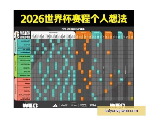 美加墨世界杯赛事全面竞猜指南与夺冠走势分析